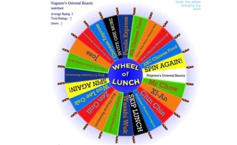 lunch roulette|Wheel of Lunch.